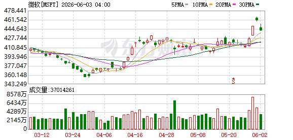 微软全面押注智能体时代：发布新模型、展示新终端、重塑应用生态